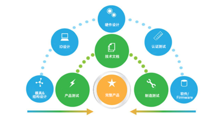 軟件測試服務 全面解析研發(fā)階段的多樣化服務方式