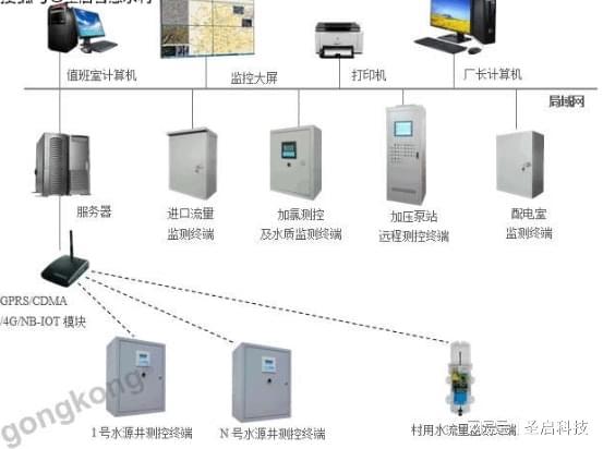 水廠污水處理廠自動化監(jiān)測智能物聯(lián)系統(tǒng)與智能專家軟件測試服務