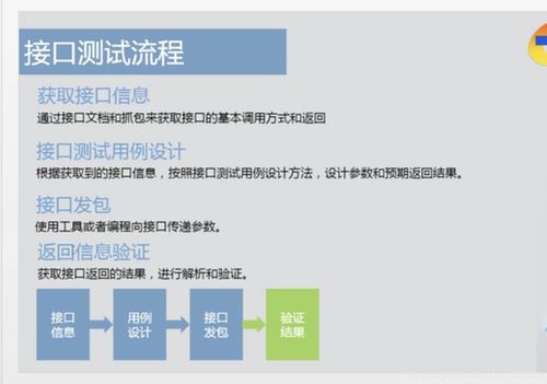 接口測試 軟件測試服務的關鍵環(huán)節(jié)