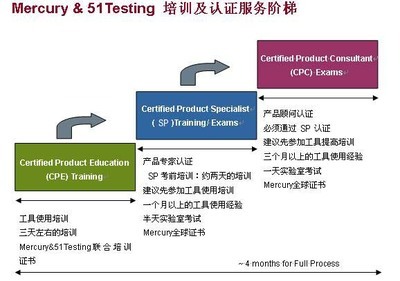 探索51Testing軟件測試網(wǎng)與Mercury認證 專業(yè)軟件測試服務解析