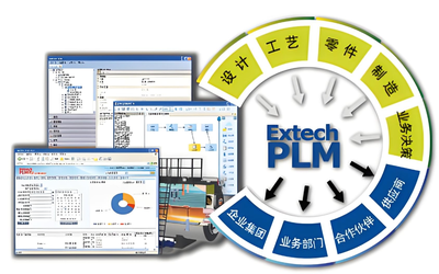 艾克斯特Extech PLM產品全生命周期管理系統深度解析 功能、價值與軟件測試服務考量