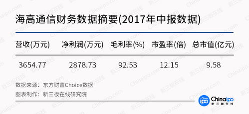 數字經濟重塑中國新三板格局 大數據公司兩極分化，軟件測試服務迎來新生